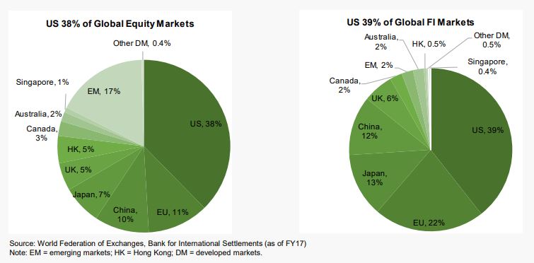 global-capital-markets-financial-institutions-primer-global-capital