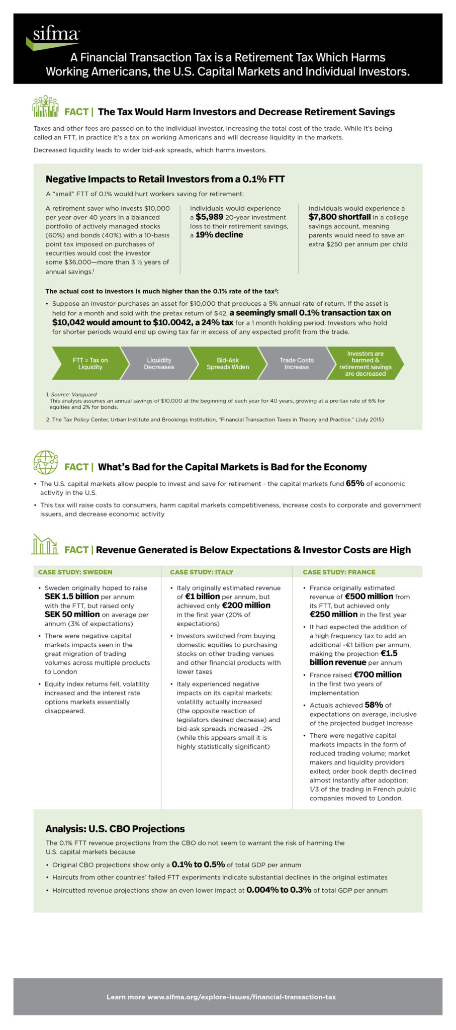 Financial Transaction Taxes: A Fact Sheet - SIFMA - Financial ...