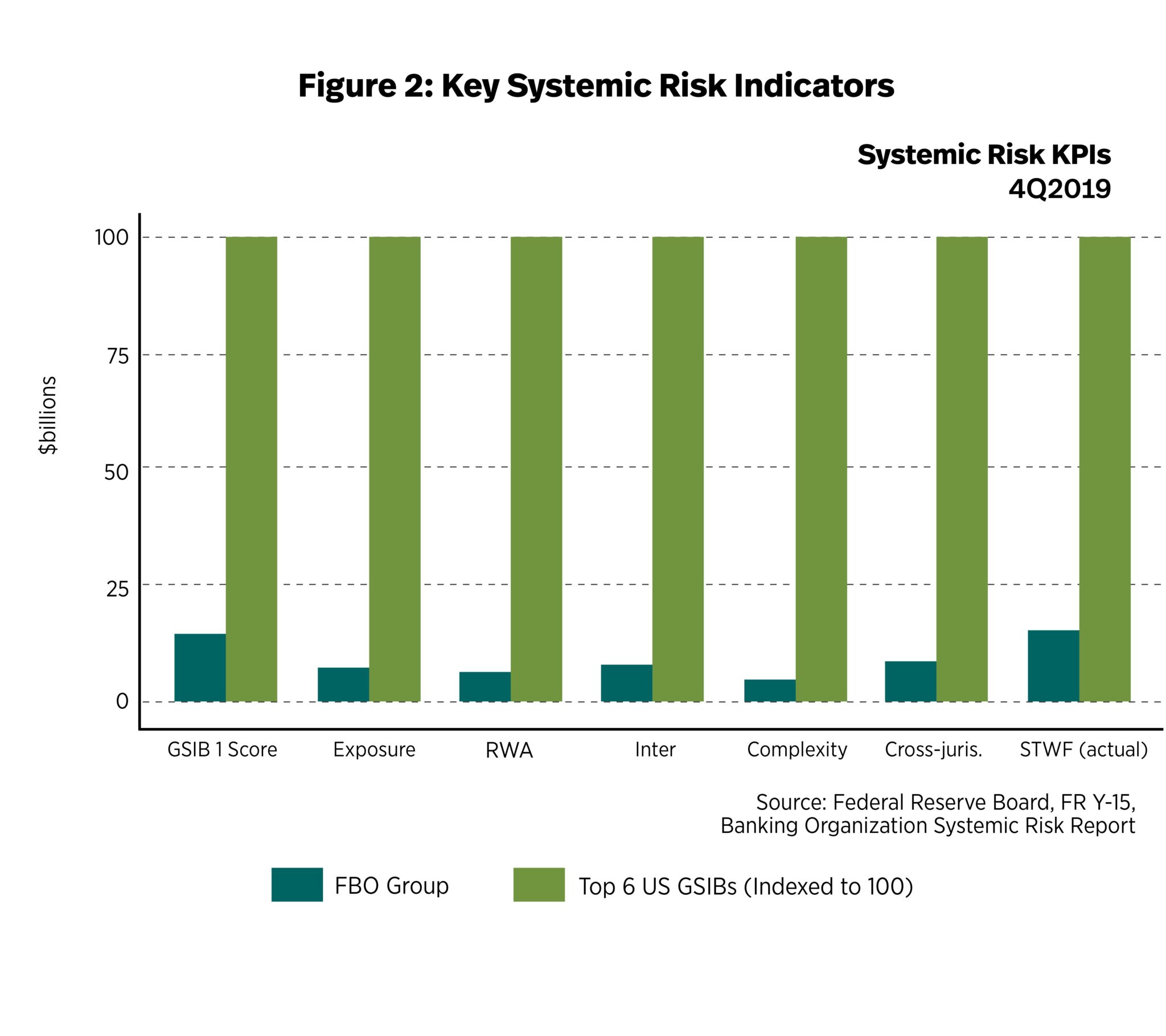 Resolution Planning for Large International Banks Considerations for