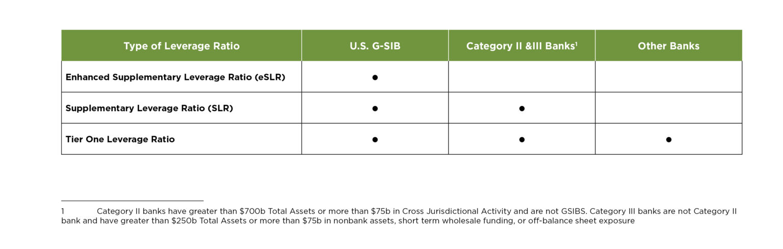 extending-the-supplemental-leverage-ratio-is-essential-to-main-street-sifma-extending-the