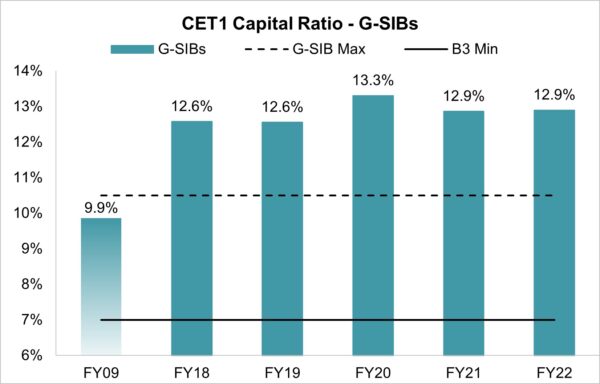 how-the-basel-iii-endgame-reforms-will-transform-us-capital