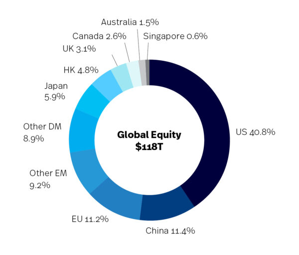 How The Basel III “Endgame” Reforms Will Transform US Capital ...