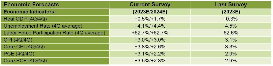 Economic-Survey-Economic-Forecast-