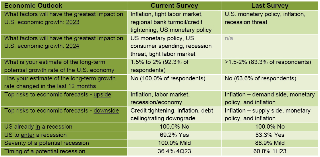 Survey-Economic-Outlook-Table