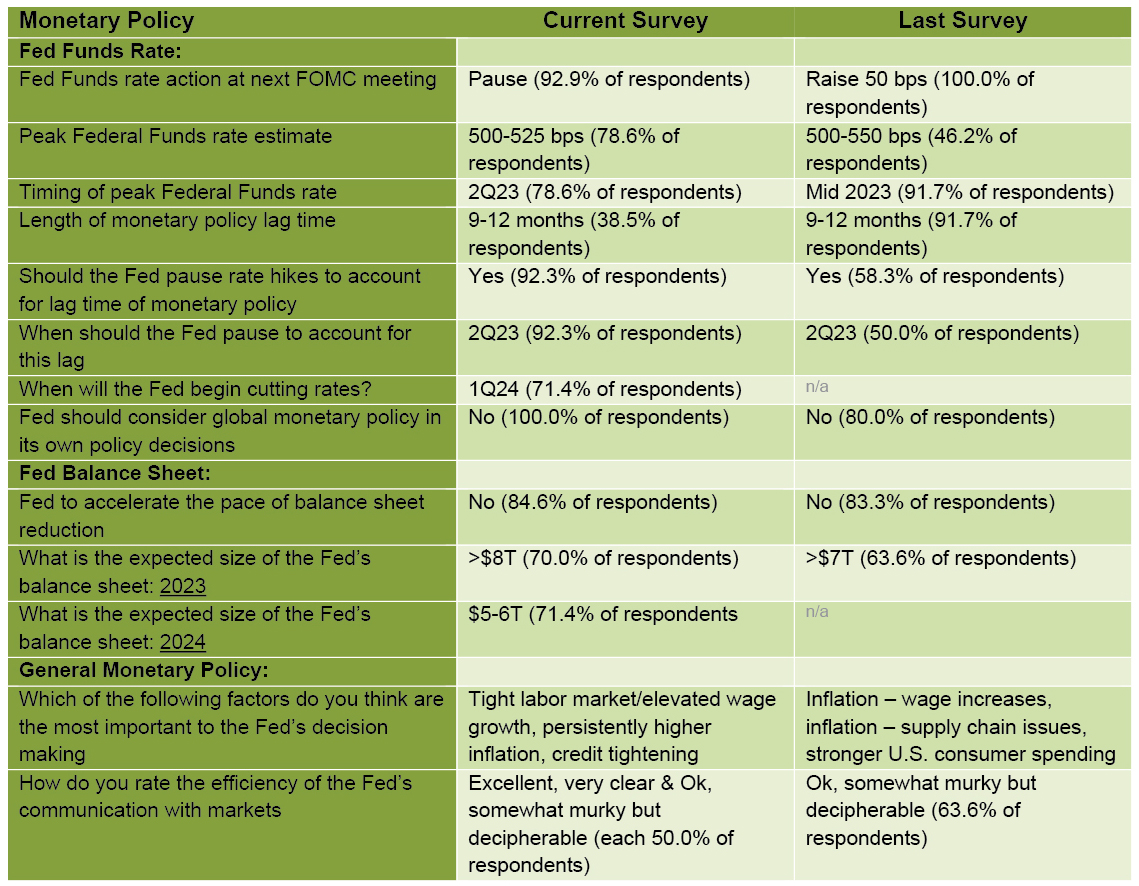 Monetary-Policy