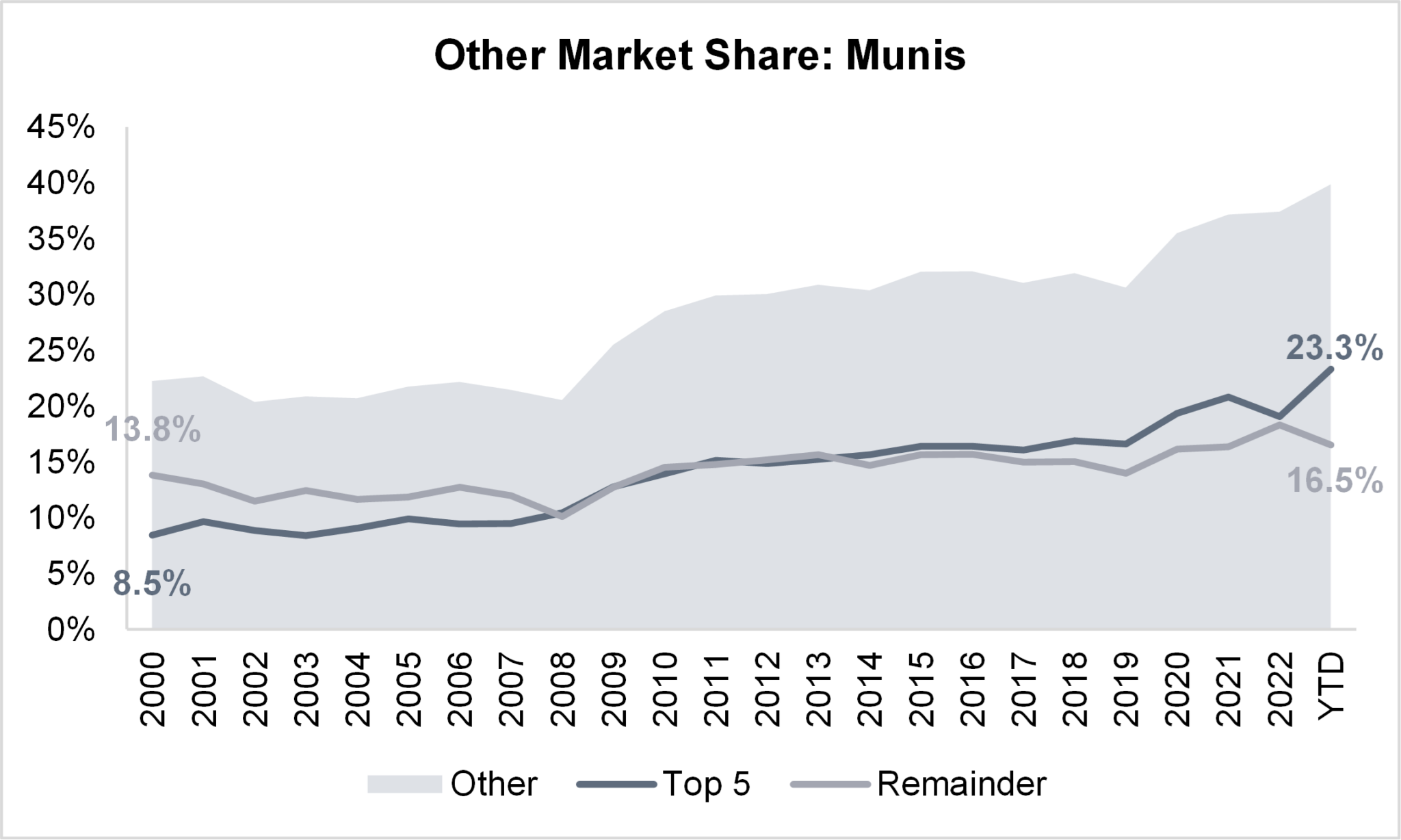 The Basel III Endgame’s Potential Impacts On Commercial End-Users ...