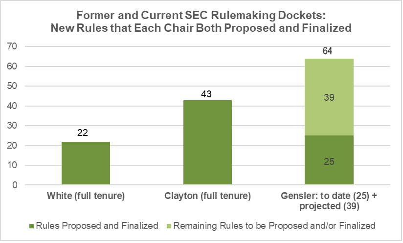 sec rulemaking