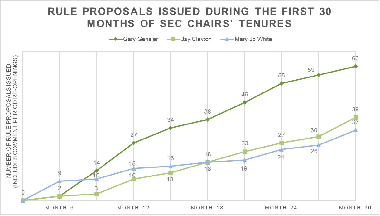 SEC Rulemaking Tracker SIFMA SEC Rulemaking Tracker SIFMA