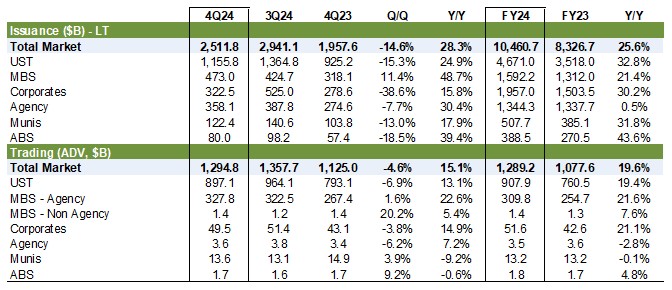 SIFMA Fixed Income Research Quarterly - IT Chart